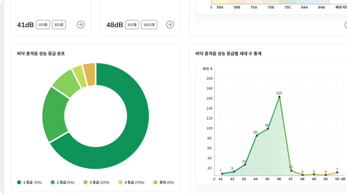 측정 결과 리포트 화면